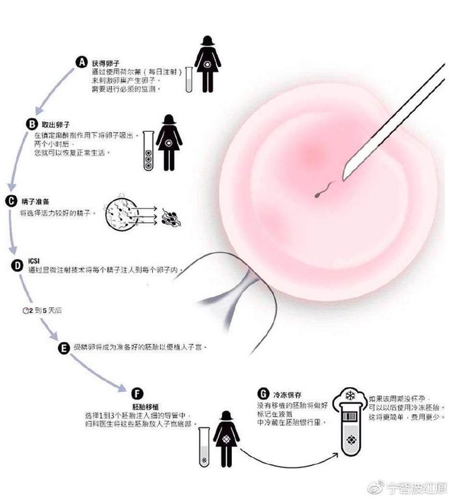 阜阳百佳妇产医院