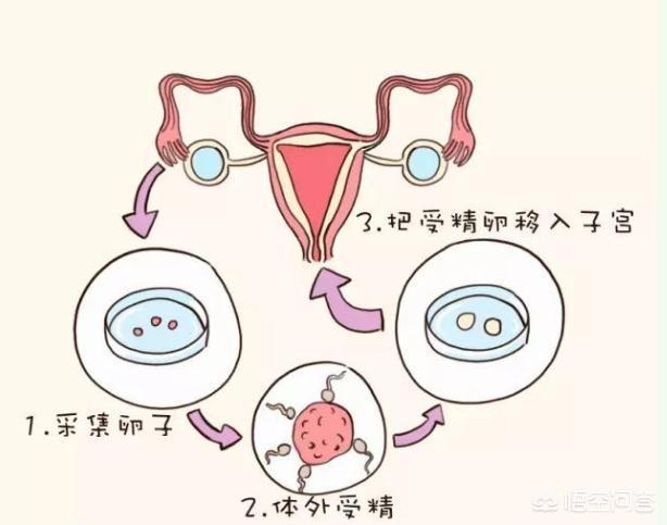 青春期