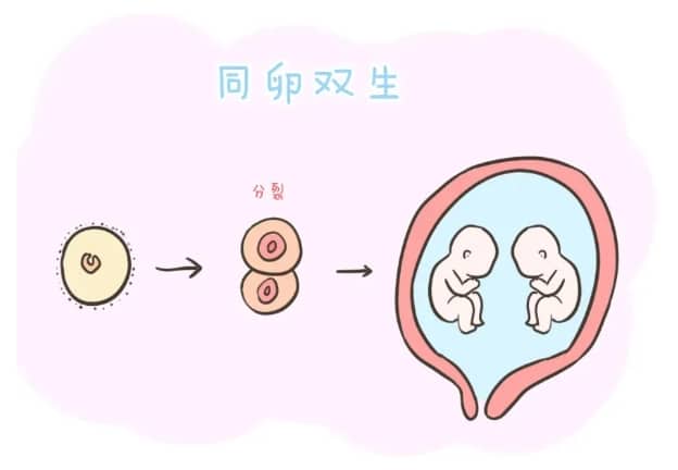降低血糖